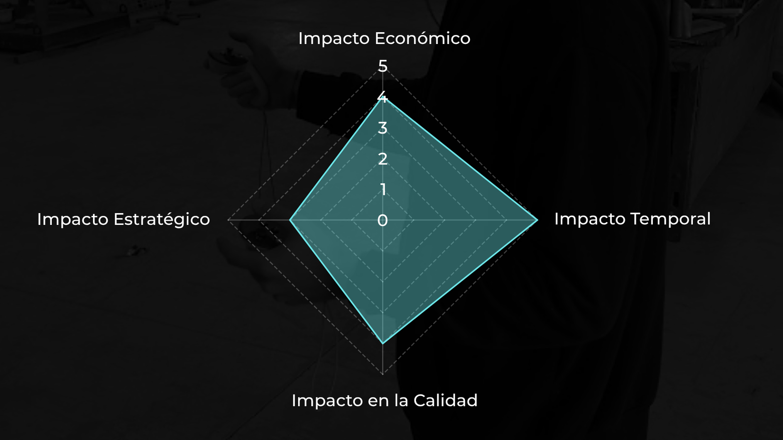 Ingenieros validando un proyecto en una pantalla